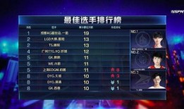 一诺爆料新赛季阵容最新,一诺爆料最新豪华阵容一览